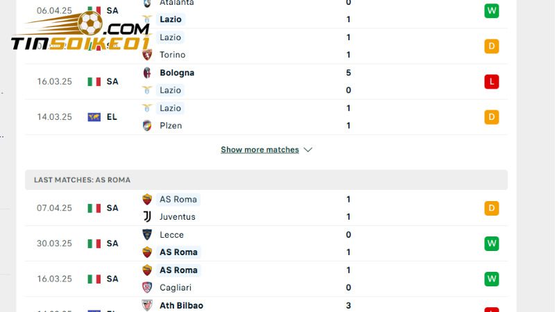 Phong độ của đội khách thể hiện ổn định hơn so với Lazio 