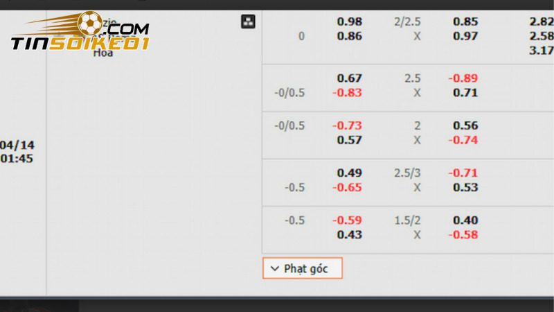 Bảng tỷ lệ kèo trận soi kèo Lazio vs AS Roma vòng 32 Series A 