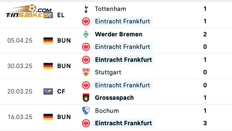 Eintracht Frankfurt đang có phong độ tốt hơn đối thủ