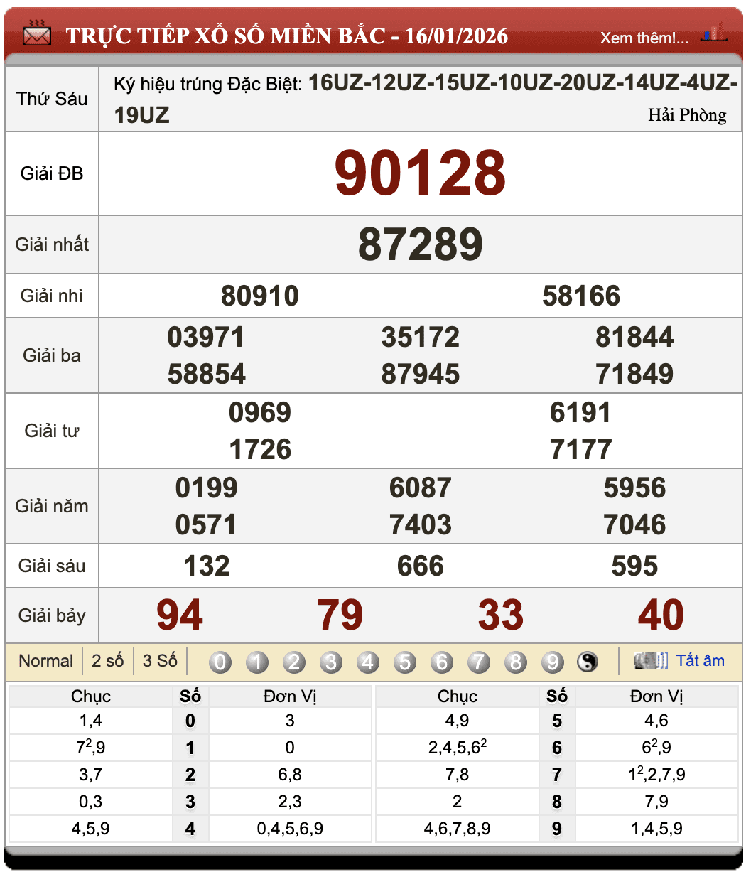 Đánh Lô Online Xổ Số Miền Bắc, Trung, Nam 17/1/2026
