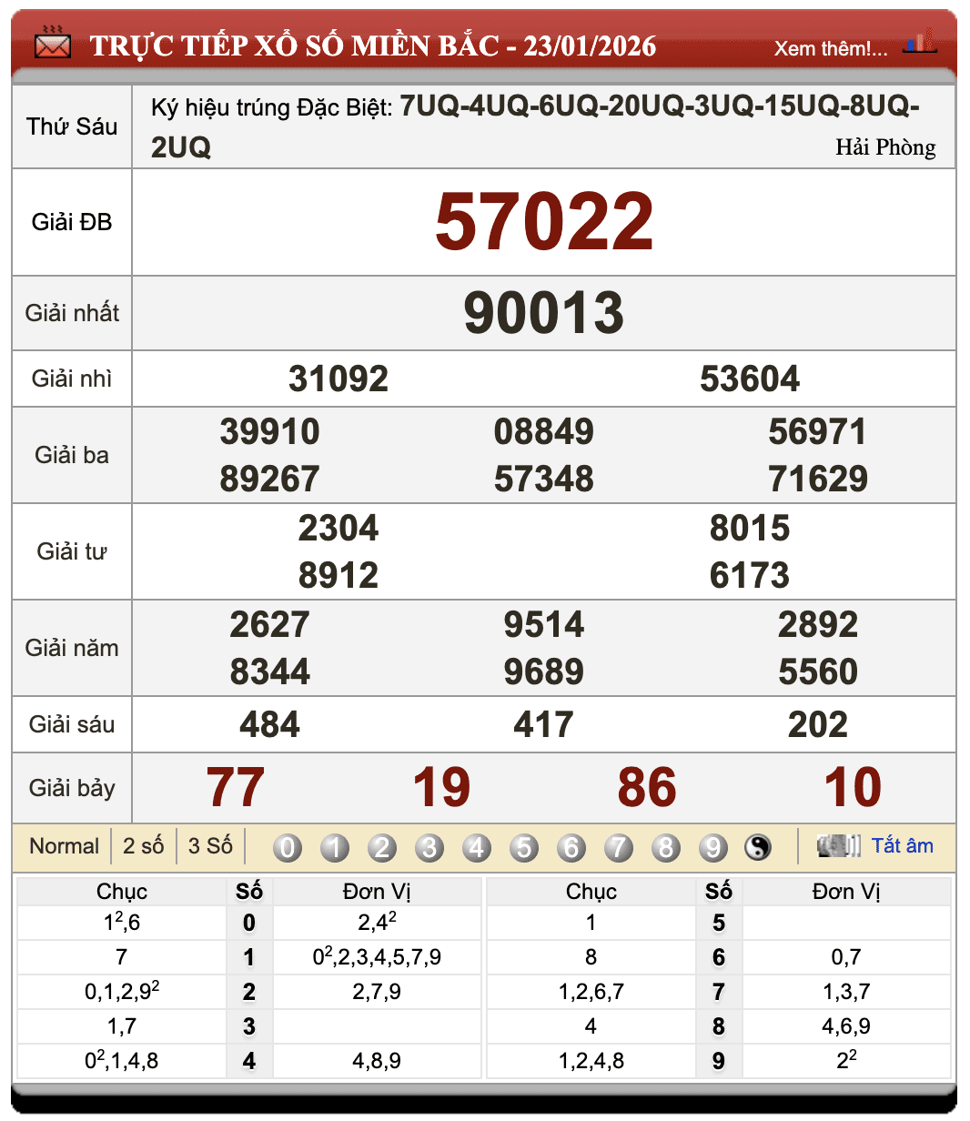 Đánh Đề Online Kết Quả Xổ Số Miền Bắc, Trung, Nam 24/1/2026