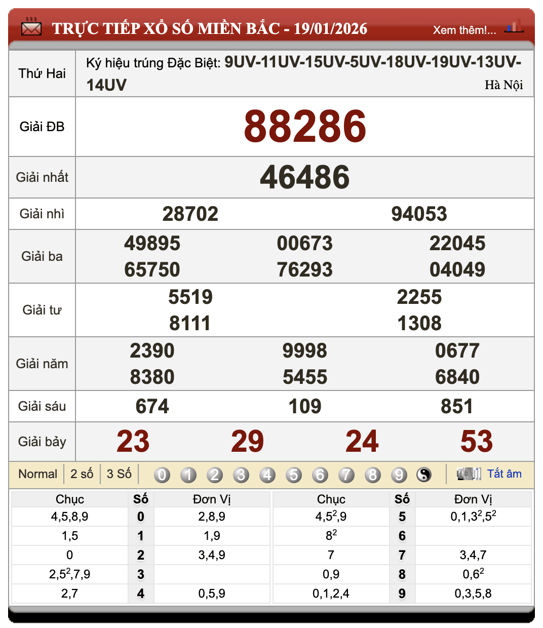 Lô Đề Dự Đoán Kết Quả Xổ Số Miền Bắc, Trung, Nam 20/1/2026