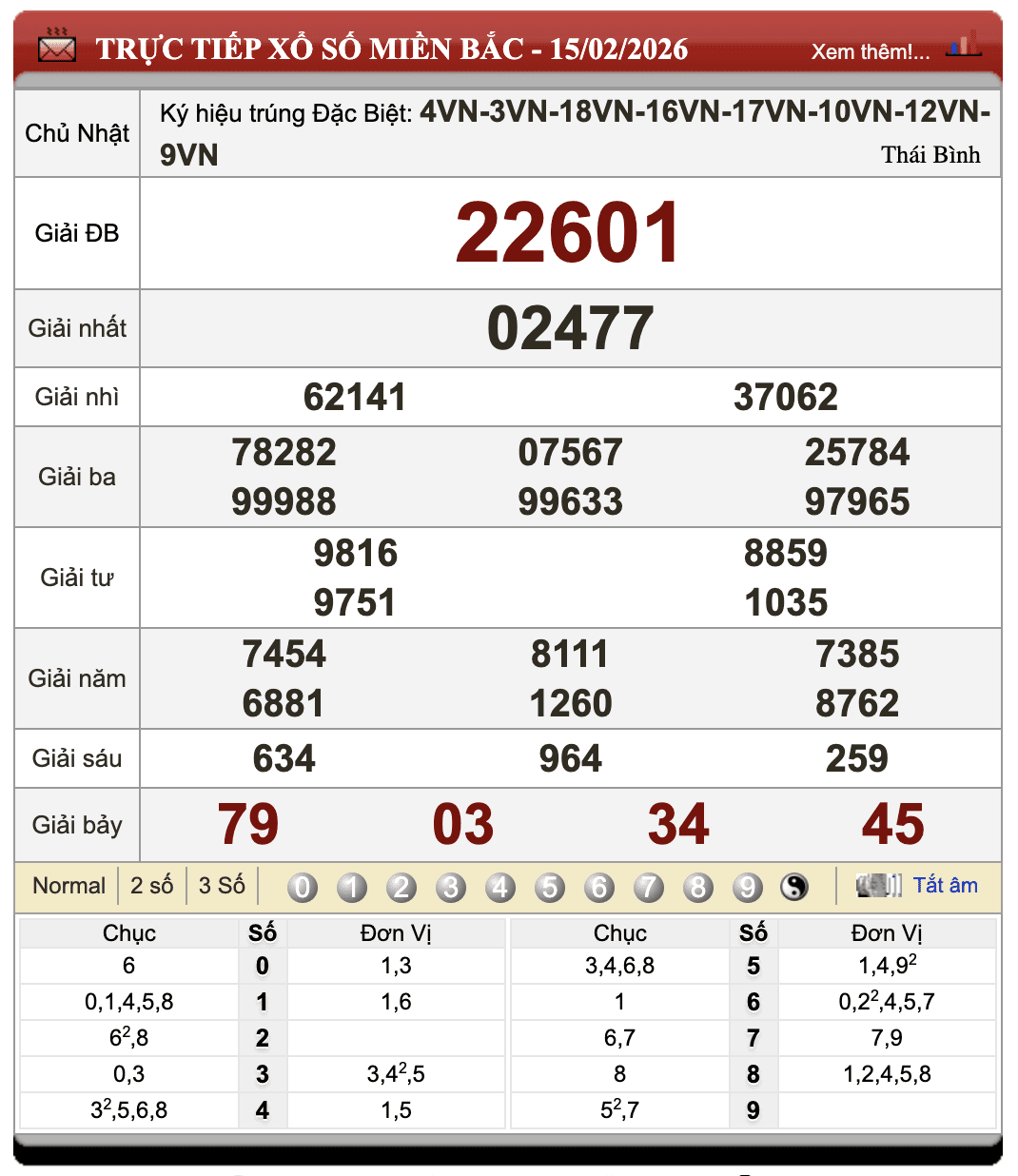 Đánh Đề Online Kết Quả Xổ Số Miền Bắc, Trung, Nam 18/2/2026