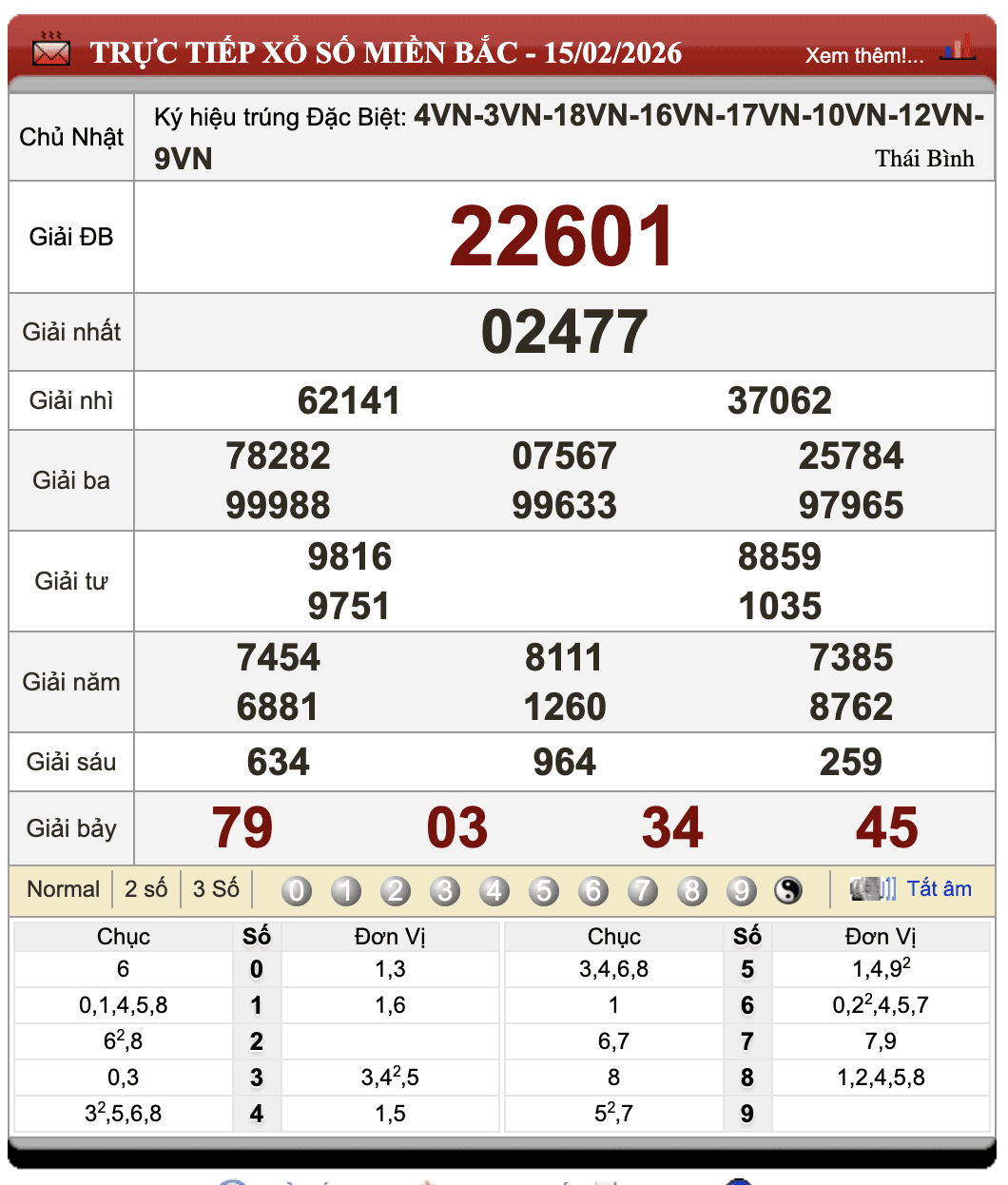 Đánh Lô Đề Online Xổ Số Miền Bắc, Trung, Nam 20/2/2026