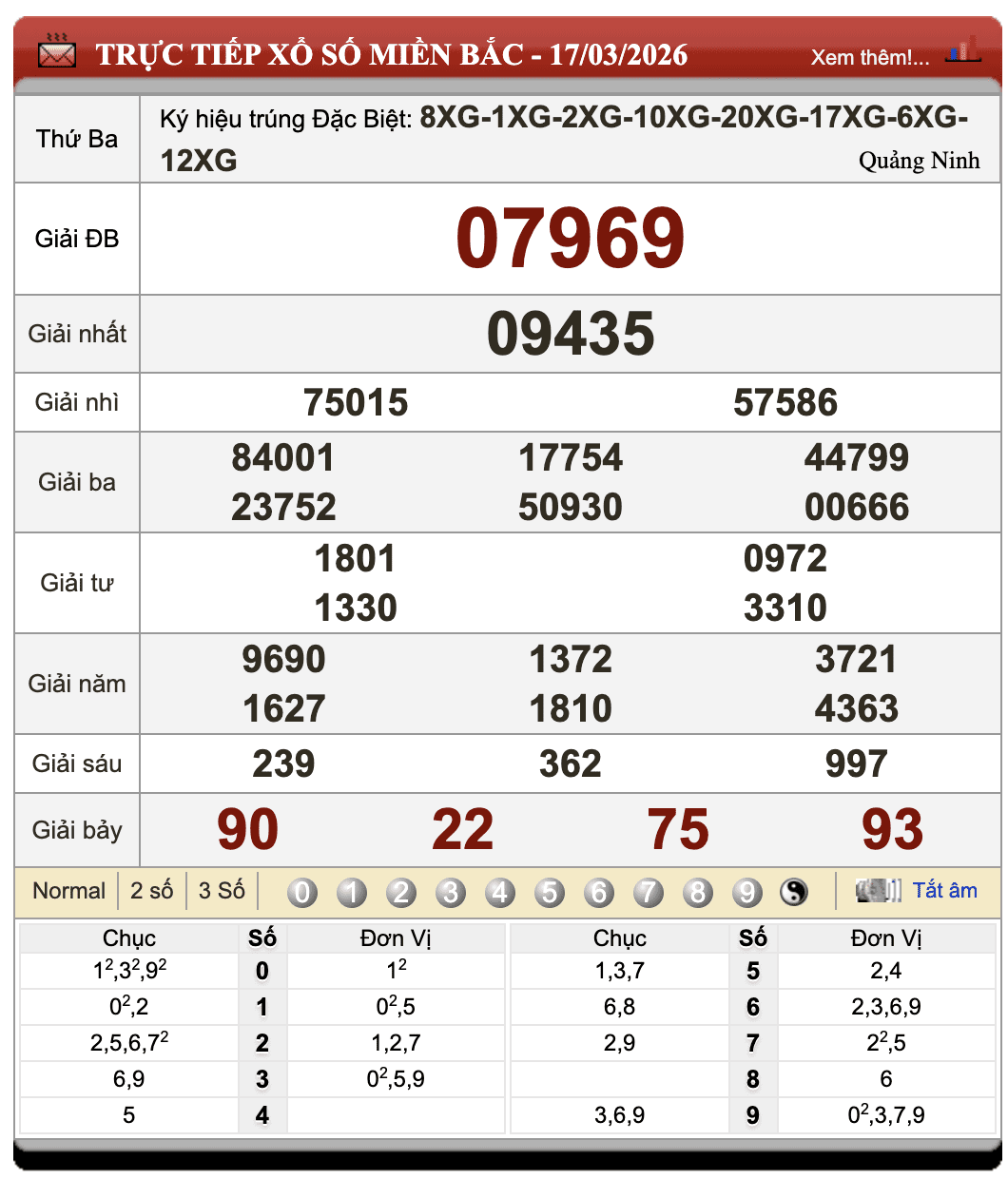 Lô Đề Hôm Nay Xổ Số Miền Bắc, Trung, Nam 18/3/2026