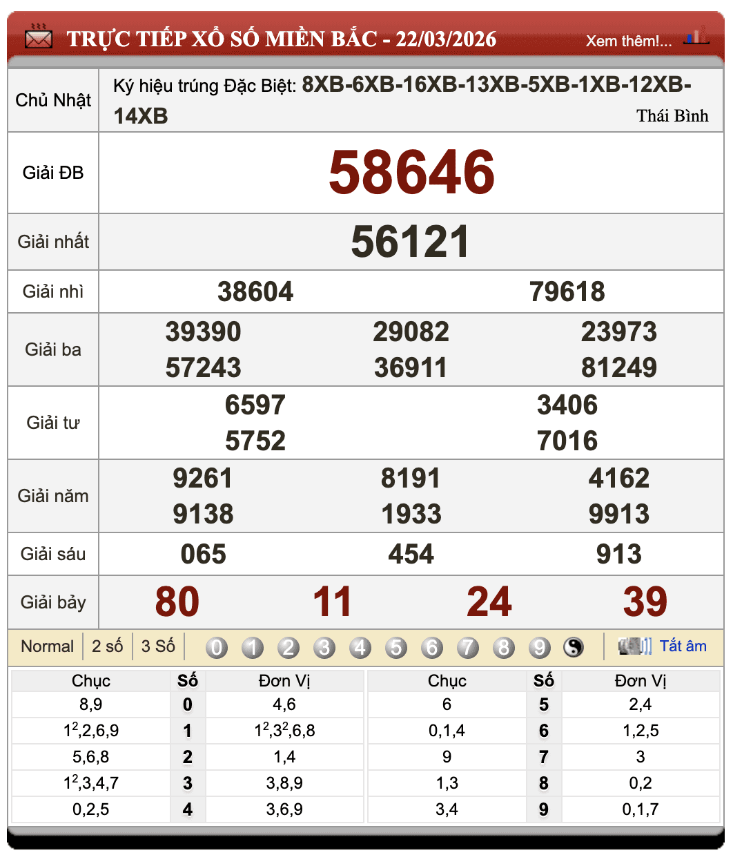 Đánh Lô Online Xổ Số Miền Bắc, Trung, Nam 23/3/2026