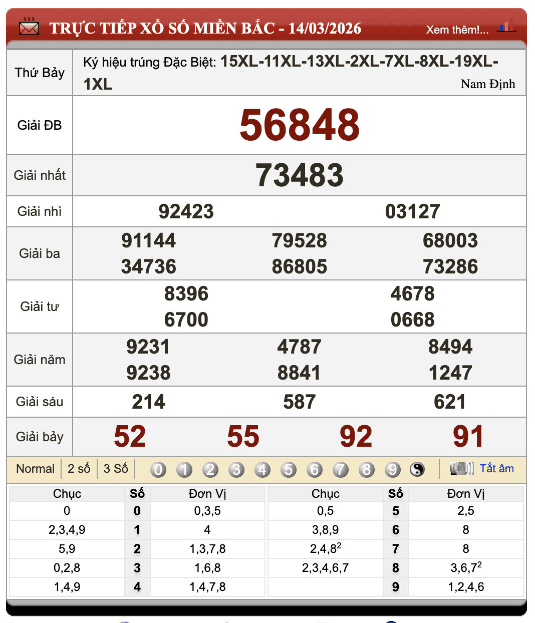 Đánh Lô Online Kết Quả Xổ Số Miền Bắc, Trung, Nam 15/3/2026