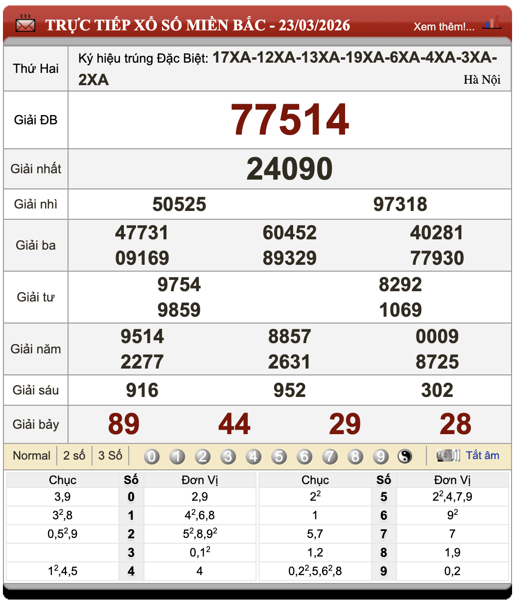 Đánh Lô Đề Online Xổ Số Miền Bắc, Trung, Nam 24/3/2026