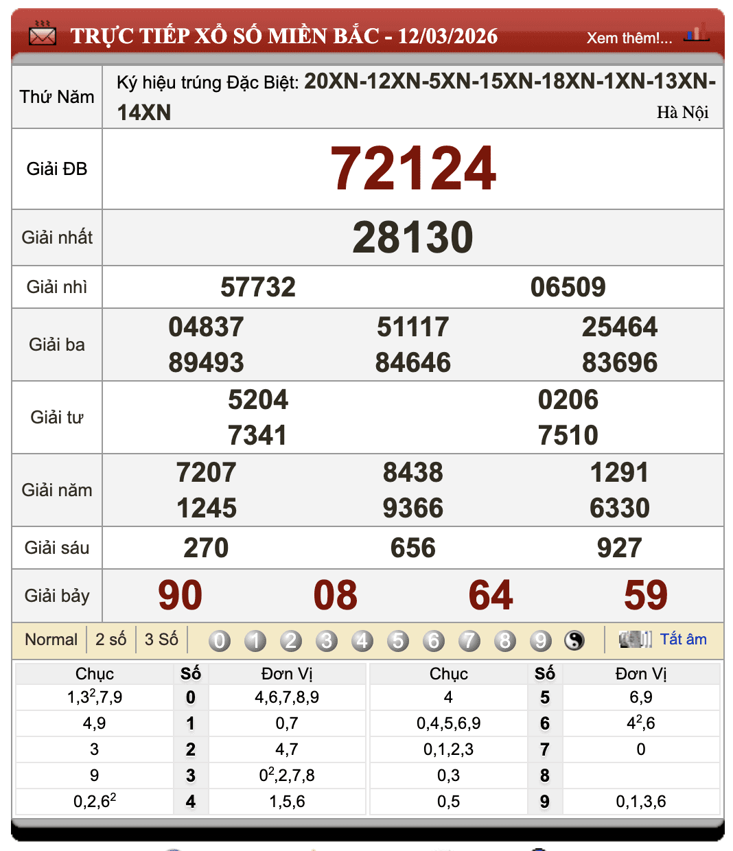 Lô Đề Hôm Nay Kết Quả Xổ Số Miền Bắc, Trung, Nam 13/3/2026