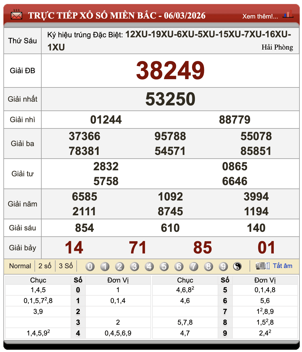 Đánh Lô Online Kết Quả Xổ Số Miền Bắc, Trung, Nam 7/3/2026