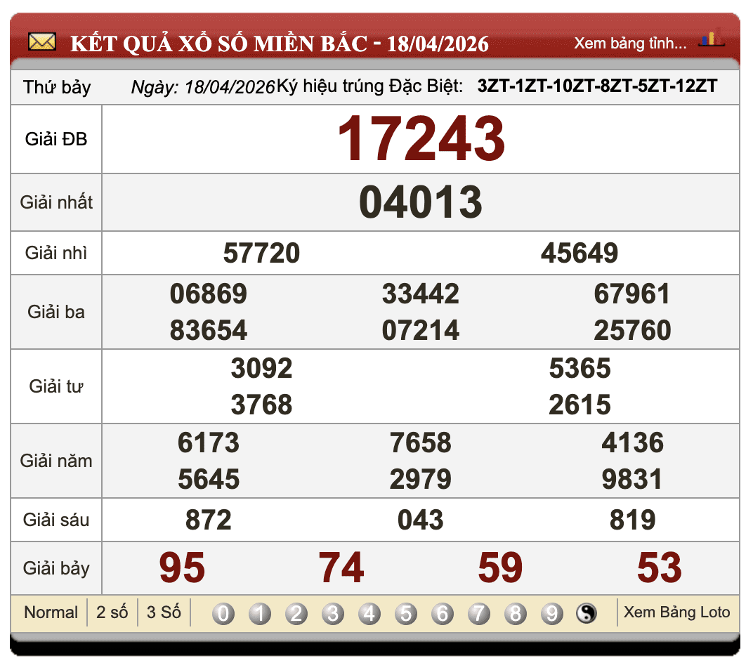 Lô Đề Online Kết Quả Xổ Số Miền Bắc, Trung, Nam 19/4/2026