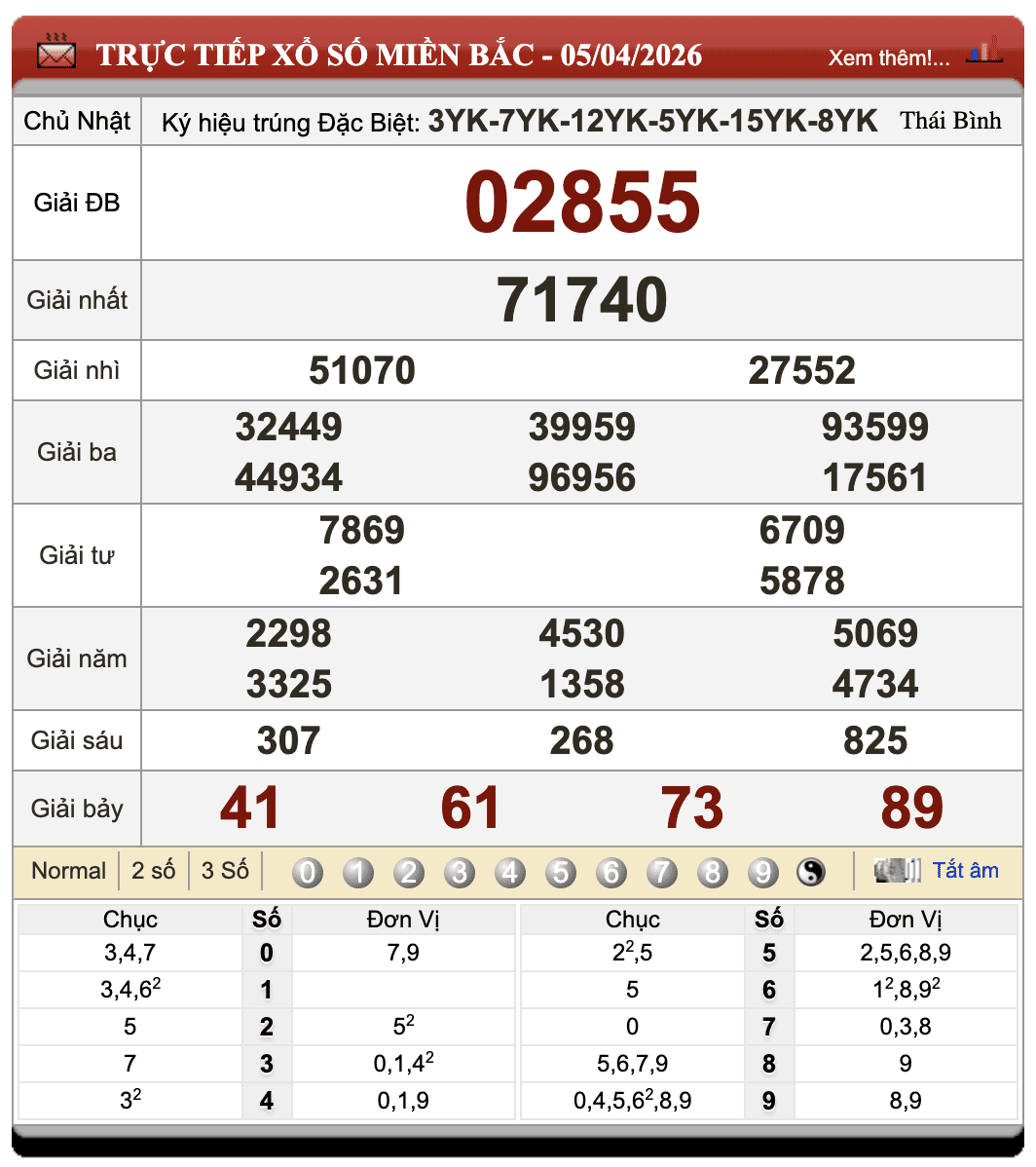 Lô Đề Dự Đoán Kết Quả Xổ Số Miền Bắc, Trung, Nam 6/4/2026
