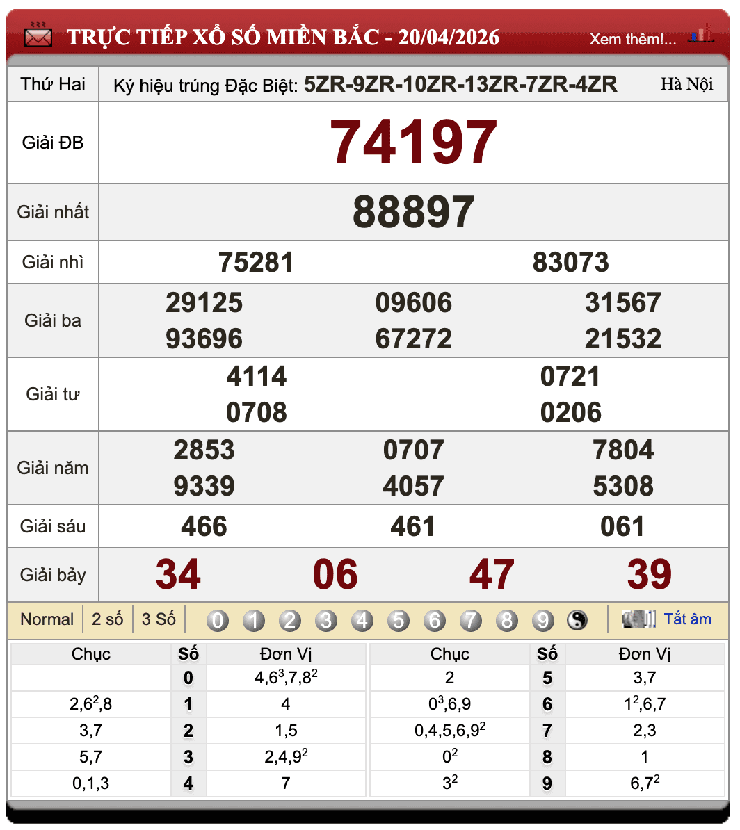 Lô Đề Hôm Nay Xổ Số Miền Bắc, Trung, Nam 21/4/2026
