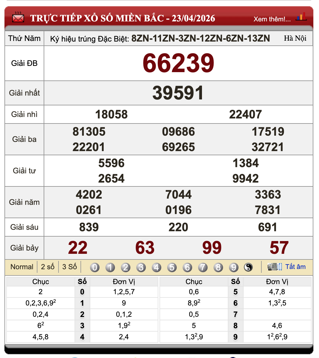Đánh Lô Online Xổ Số Miền Bắc, Trung, Nam 24/4/2026
