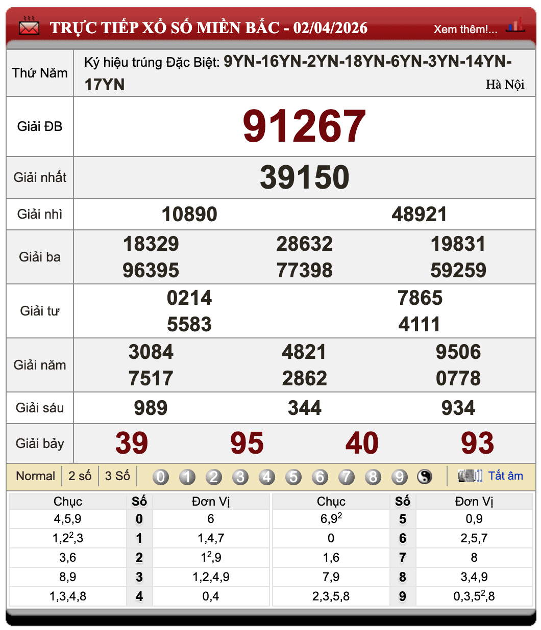 Lô Đề Online Xổ Số Miền Bắc, Trung, Nam 3/4/2026