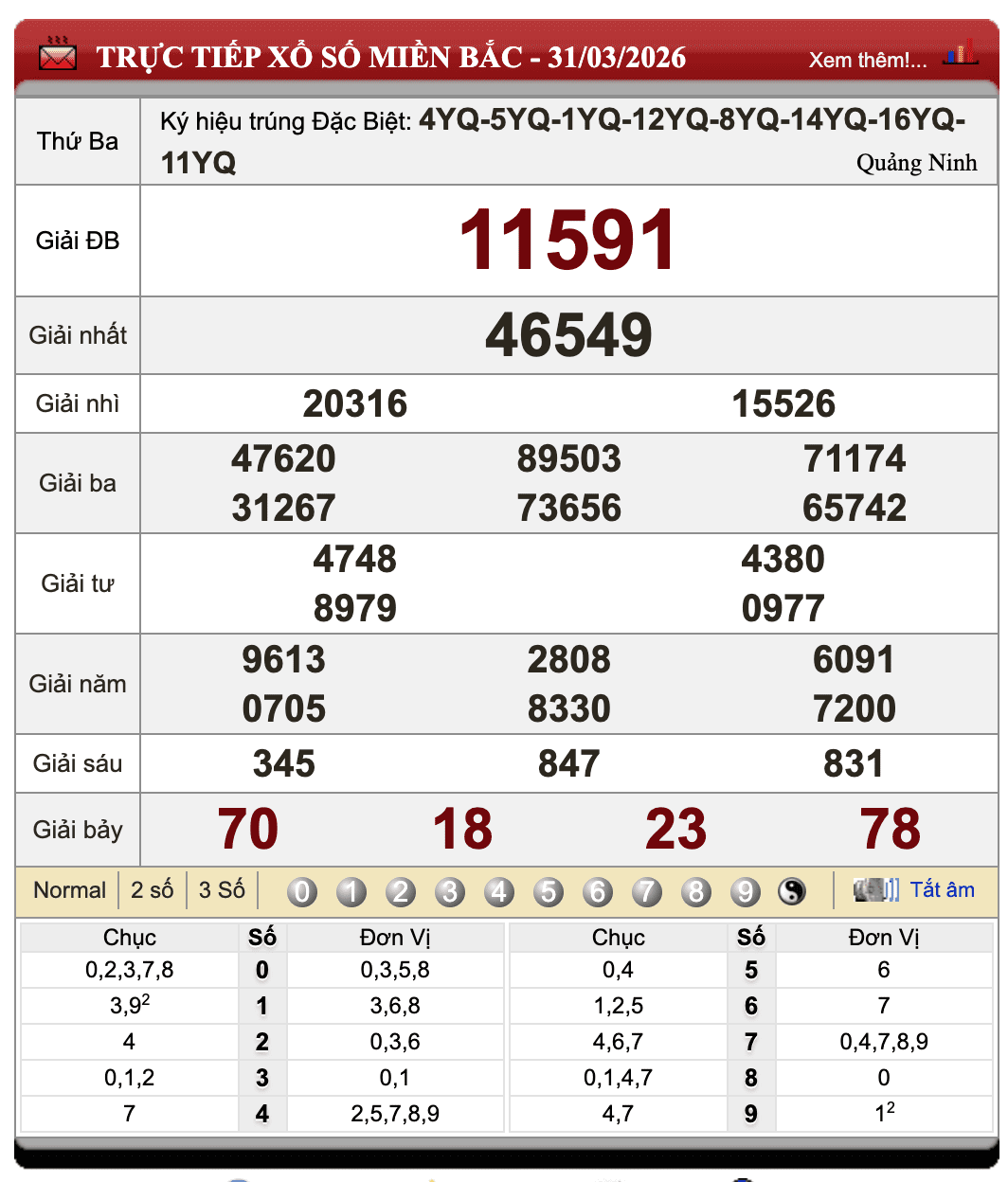 Đánh Lô Đề Online Xổ Số Miền Bắc, Trung, Nam 1/4/2026