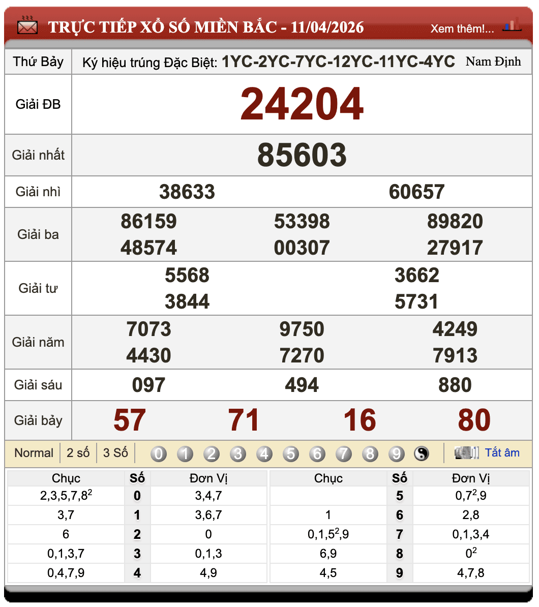 Lô Đề Online Xổ Số Miền Bắc, Trung, Nam 12/4/2026